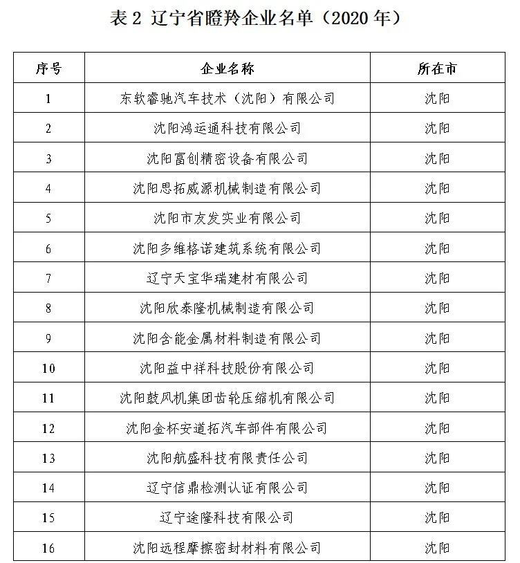 yh1122银河国际(中国)股份有限公司 - Ultra Platform